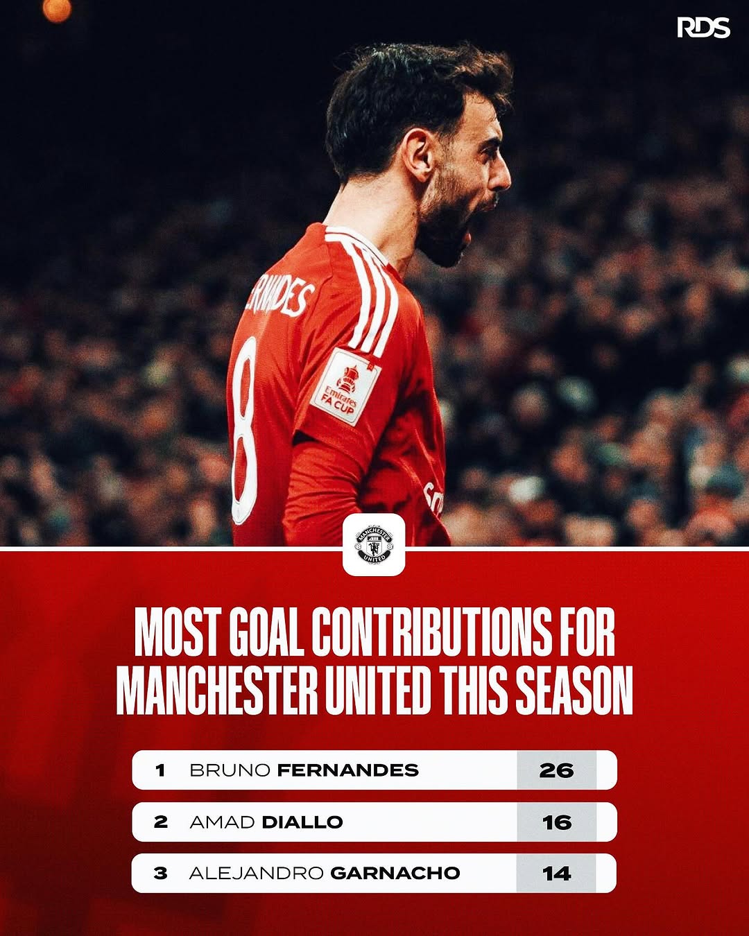 土耳其完胜曼联，布鲁诺关键制胜